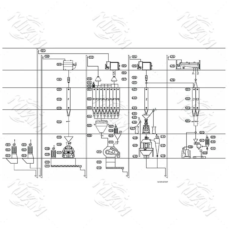 7-15 T\/H Poultry Feed Line